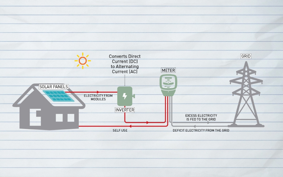 inverter growatt panel surya